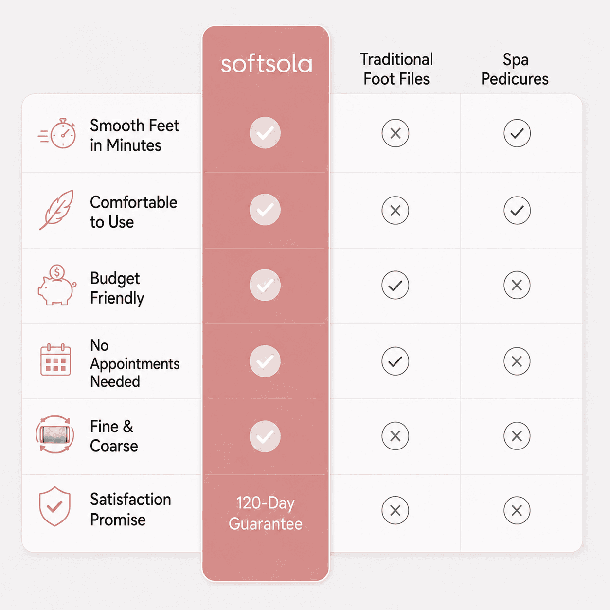 Softsola Smooth Feet Kit
